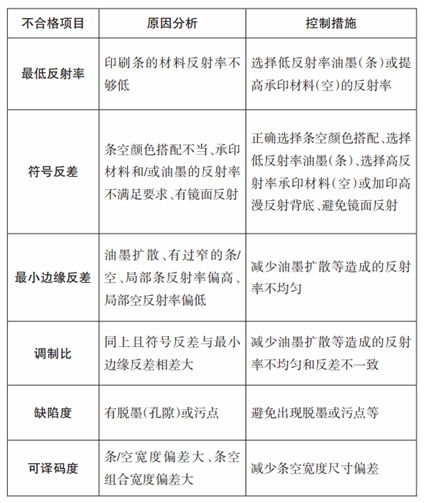 陕西省商品条码印刷品质量分析与建议